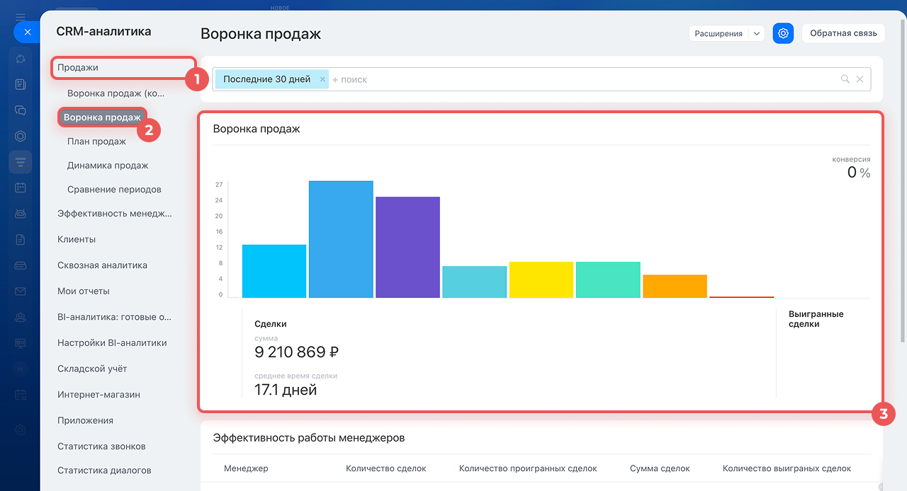Меню и график классической воронки.jpg Меню и график классической воронки.jpg