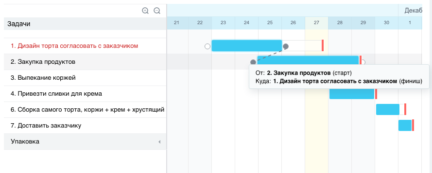 Установка связи ежду задачами