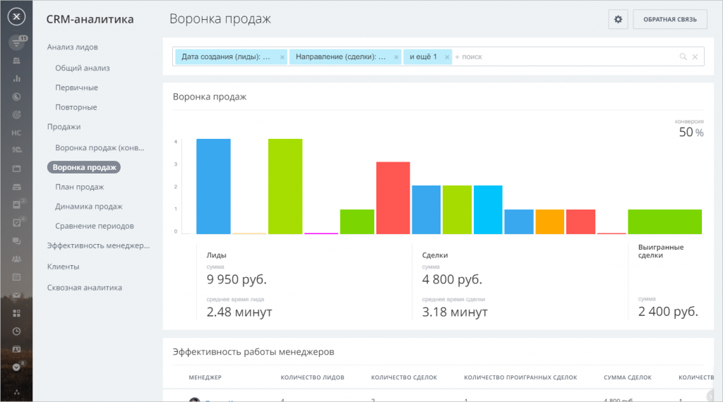 Количество лидов. Аналитика продаж. Воронка продаж план фикс. Воронка в СРМ для производства. Воронка аналитики.