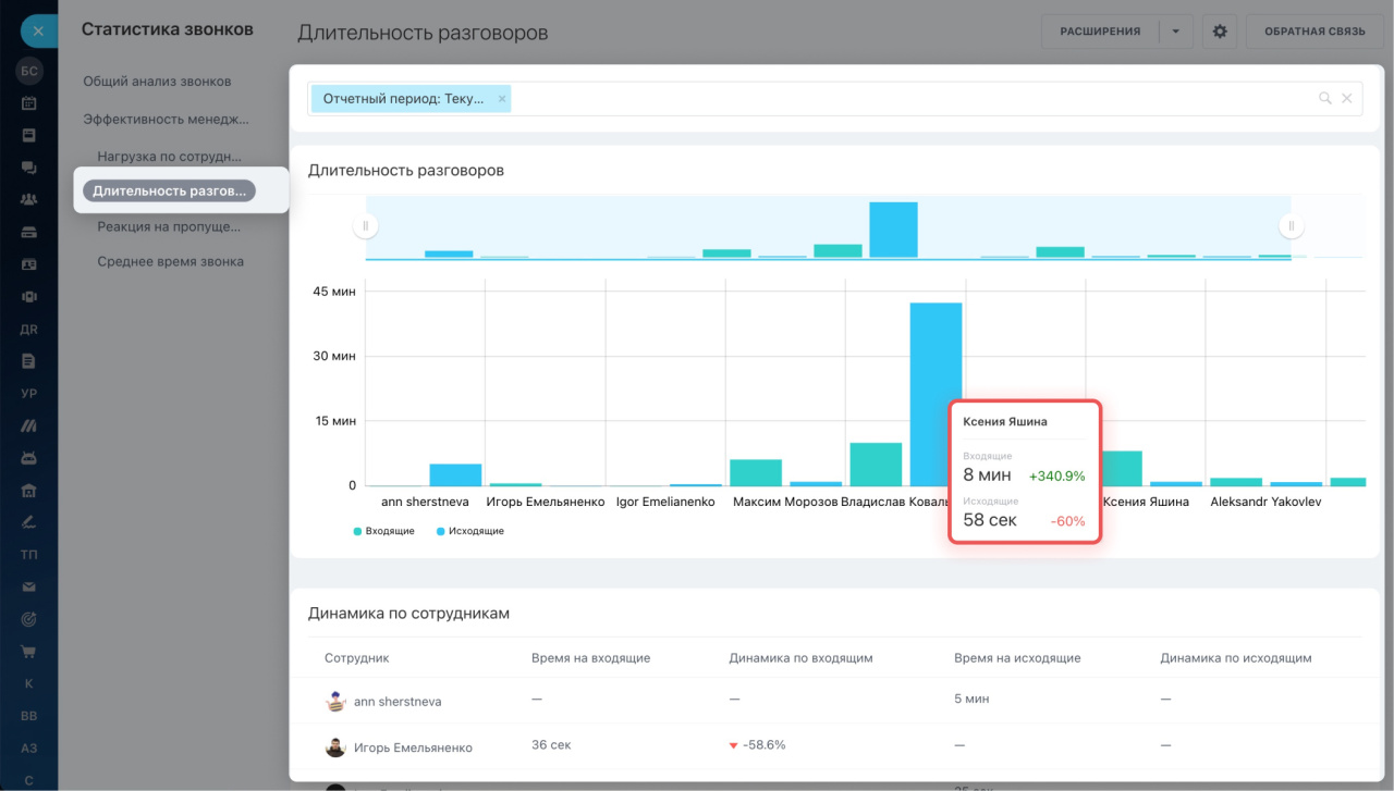 Статистика звонков: как создать отчеты и оценить работу сотрудников