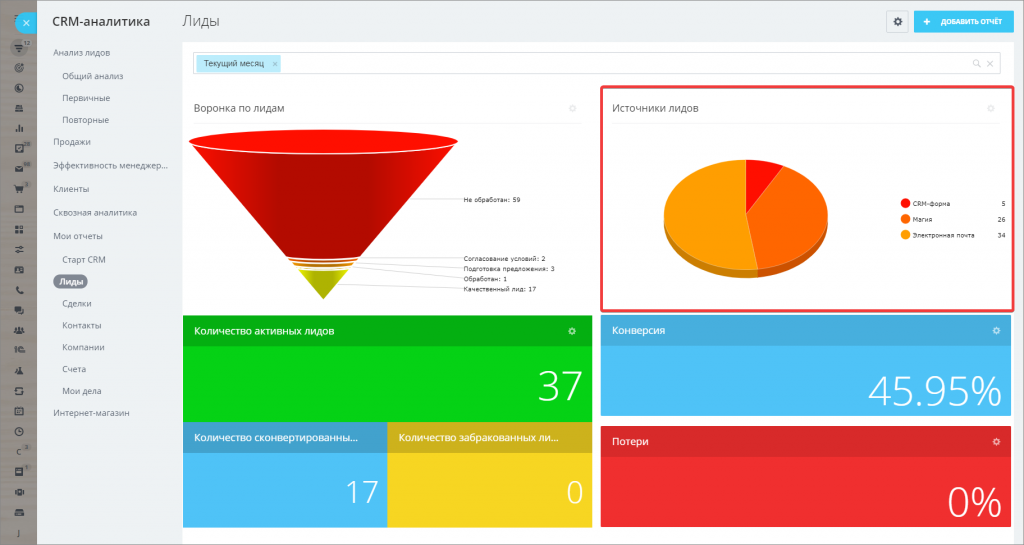 Как настроить автоматическое распределение лидов в crm. Воронка продаж в СРМ. CRM Лиды. Воронка продаж Лиды. CRM воронка.