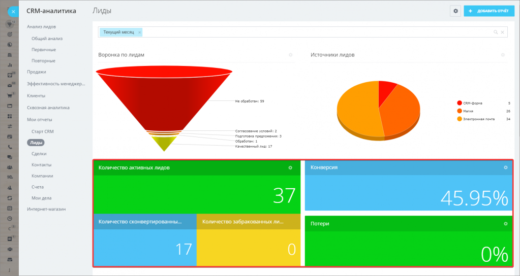 Конверсия лидов. CRM Лиды. CRM воронка. Воронка продаж CRM. Воронка продаж в СРМ.