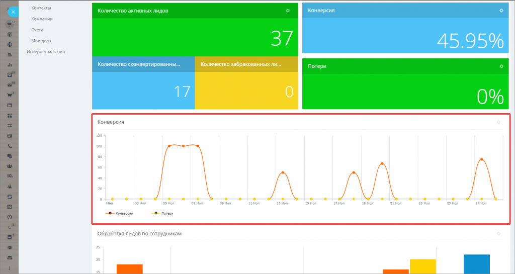 отчет показывающий конверсию лидов и сделок. Смотреть фото отчет показывающий конверсию лидов и сделок. Смотреть картинку отчет показывающий конверсию лидов и сделок. Картинка про отчет показывающий конверсию лидов и сделок. Фото отчет показывающий конверсию лидов и сделок отчет показывающий конверсию лидов и сделок. Смотреть фото отчет показывающий конверсию лидов и сделок. Смотреть картинку отчет показывающий конверсию лидов и сделок. Картинка про отчет показывающий конверсию лидов и сделок. Фото отчет показывающий конверсию лидов и сделок