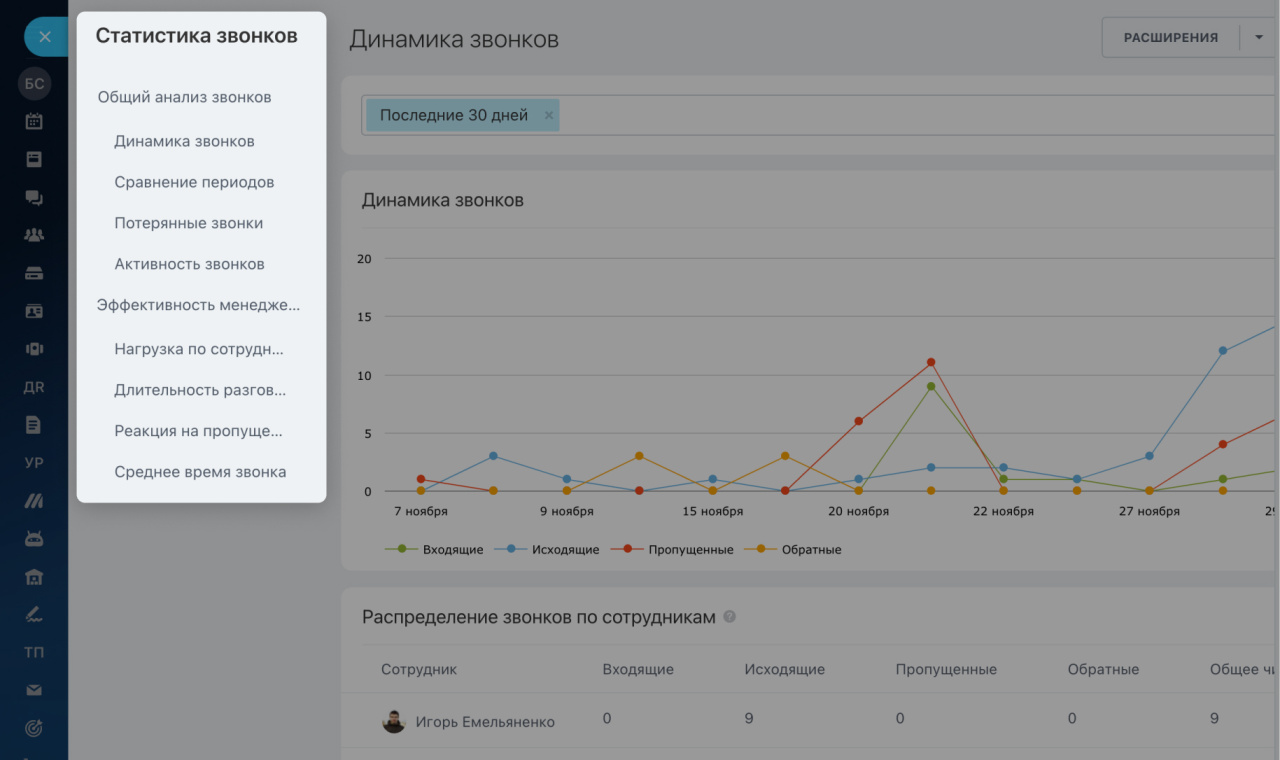 Статистика звонков: как создать отчеты и оценить работу сотрудников