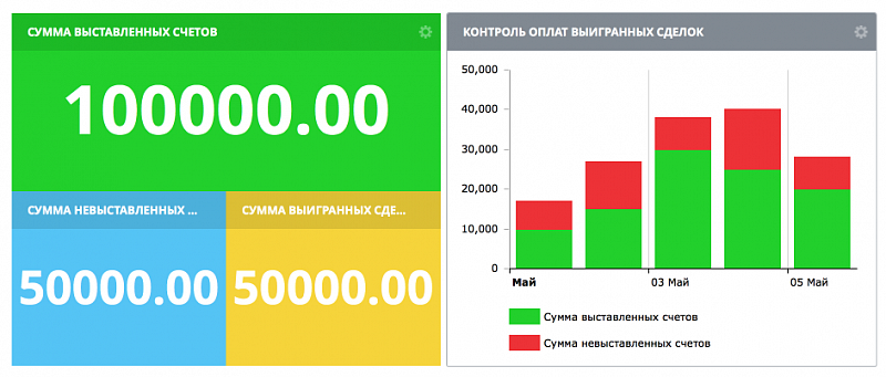 График контроля оплат График контроля оплат