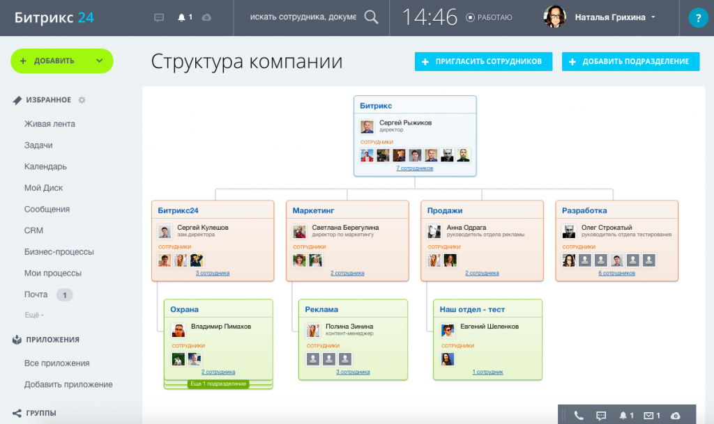 Структура компании