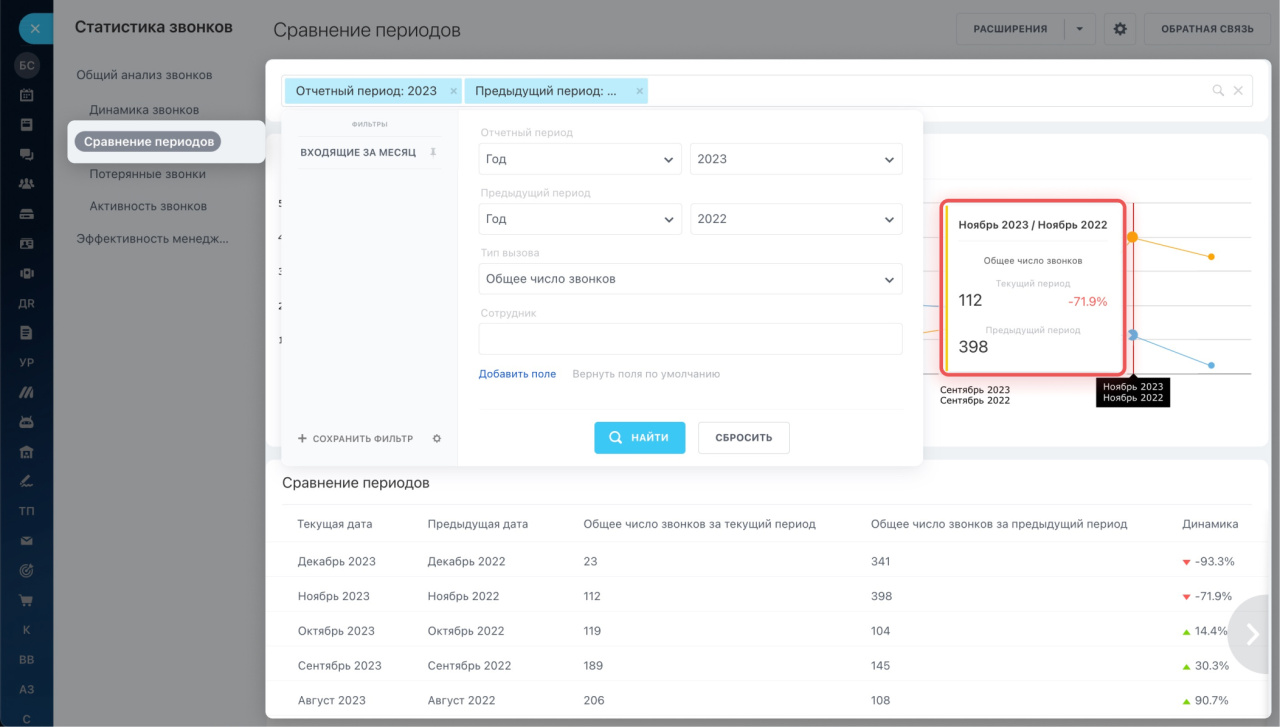 Статистика звонков: как создать отчеты и оценить работу сотрудников