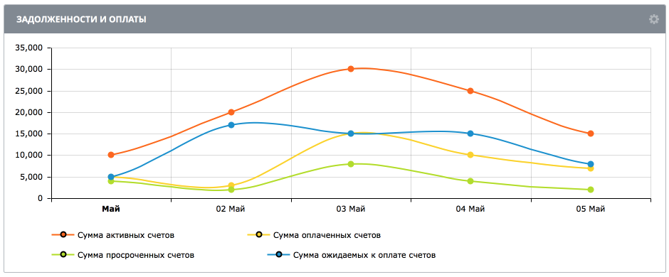 задолженности.png задолженности.png