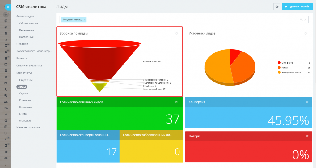 Ооо лид мастер. CRM Лиды. CRM воронка. Воронка продаж CRM. Воронка продаж в СРМ.