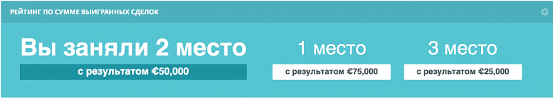 Рейтинг по сумме выигранных сделок Рейтинг по сумме выигранных сделок